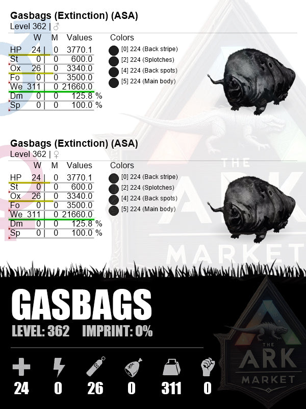 Gasbags | Lvl 362 | WE: 3340 (311)