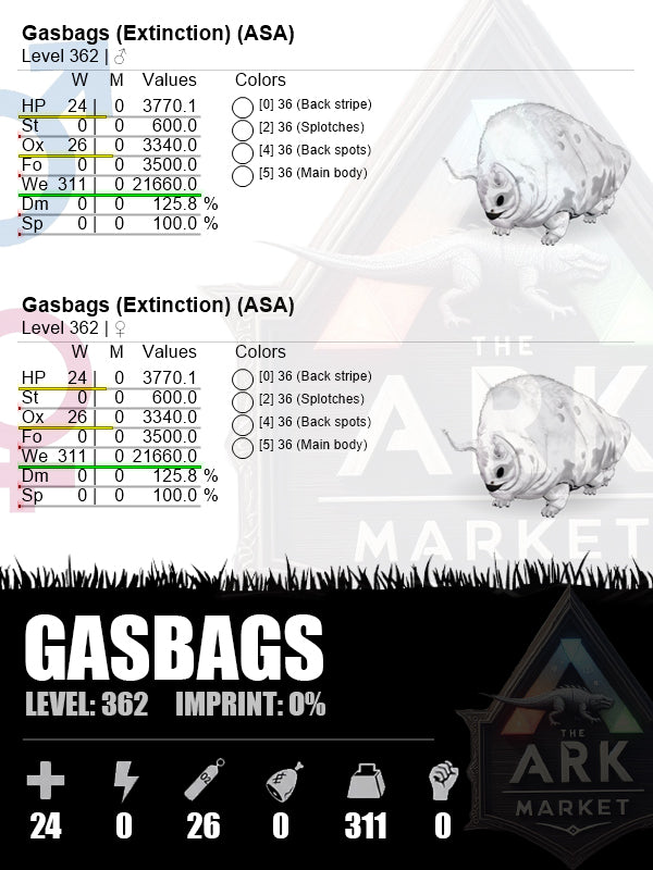 Gasbags | Lvl 362 | WE: 3340 (311)