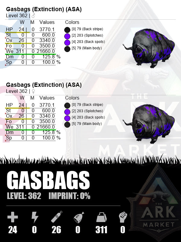 Gasbags | Lvl 362 | WE: 3340 (311)