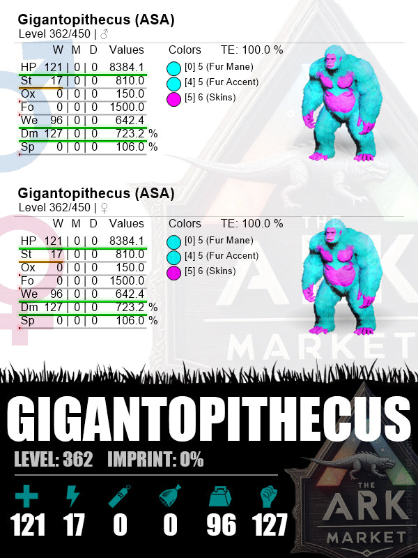 Gigantopithecus | Lvl 362 | WE:  642.4 (96) / DM: 723.2 (127)