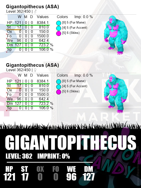 Gigantopithecus | Lvl 362 | WE:  642.4 [96] / DM: 723.2 [127]