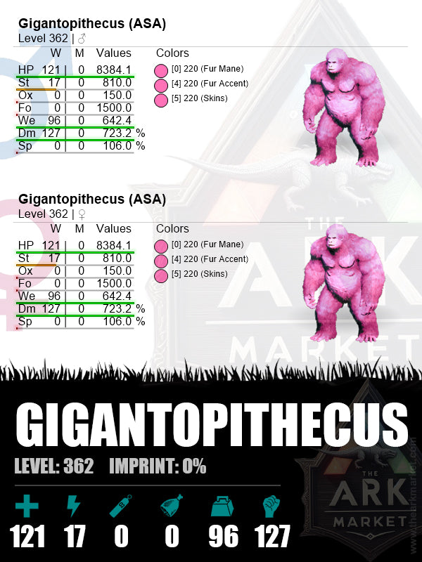Gigantopithecus | Lvl 362 | WE:  642.4 (96) / DM: 723.2 (127)