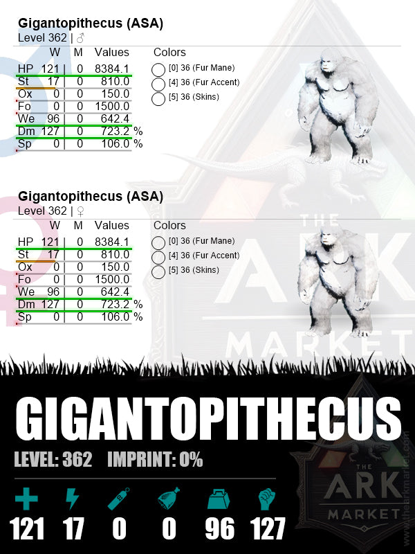 Gigantopithecus | Lvl 362 | WE:  642.4 (96) / DM: 723.2 (127)