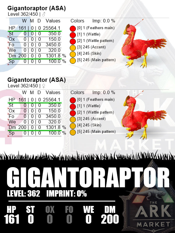 Gigantoraptor | Lvl362 | HP-25564.1 (161) / Dm-1301.8% (200)