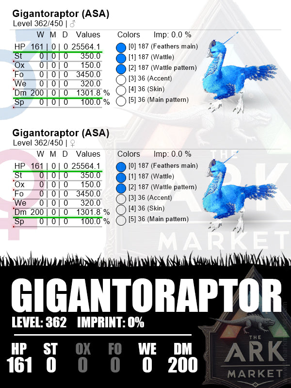 Gigantoraptor | Lvl362 | HP-25564.1 (161) / Dm-1301.8% (200)