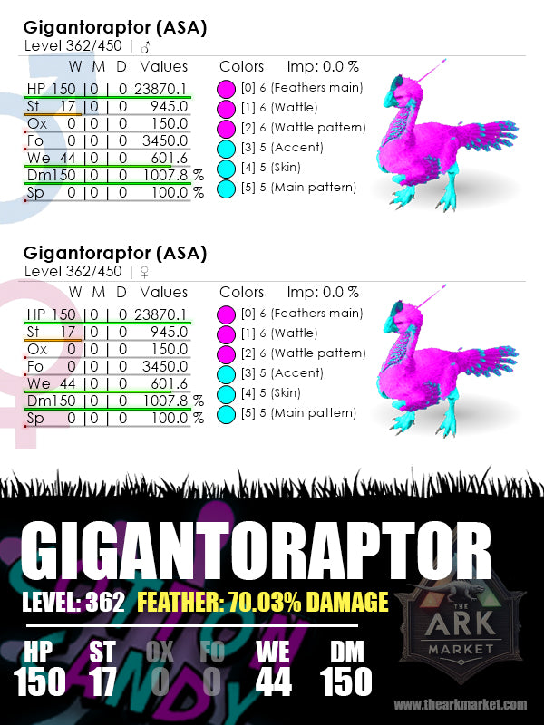 Gigantoraptor | Lvl362 | HP: 23870.1 (150) / DM: 1007.8% (150) - The Ark Market