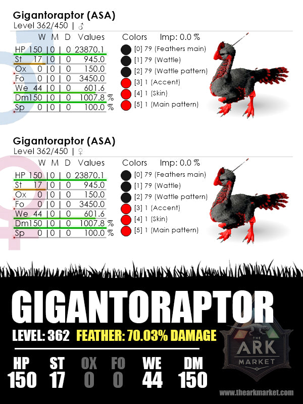 Gigantoraptor | Lvl362 | HP-23870.1 (150) / Dm-1007.8% (150)