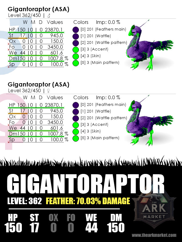 Gigantoraptor | Lvl362 | HP-23870.1 (150) / Dm-1007.8% (150)