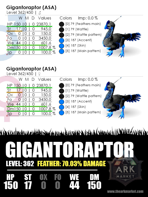 Gigantoraptor | Lvl362 | HP: 23870.1 (150) / DM: 1007.8% (150) - The Ark Market