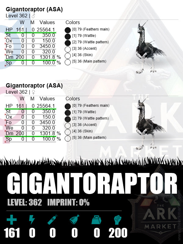 ▪️Gigantoraptor | Lvl362 | HP: 25564.1 (161) / DM: 1301.8% (200)