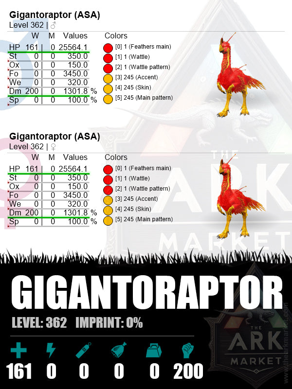 ▪️Gigantoraptor | Lvl362 | HP: 25564.1 (161) / DM: 1301.8% (200)