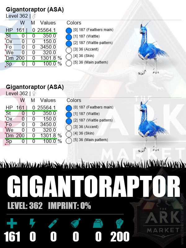 ▪️Gigantoraptor | Lvl362 | HP: 25564.1 (161) / DM: 1301.8% (200)