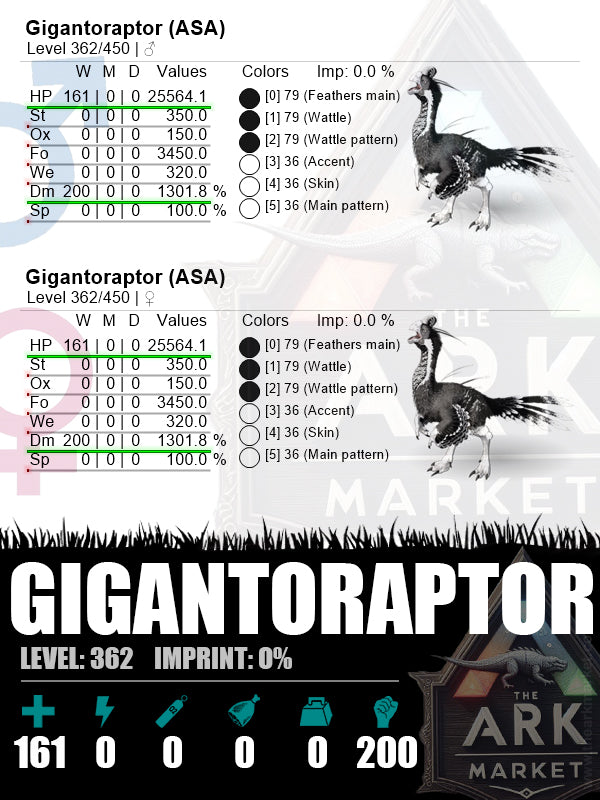Gigantoraptor | Lvl362 | HP: 25564.1 (161) / DM: 1301.8% (200) - The Ark Market