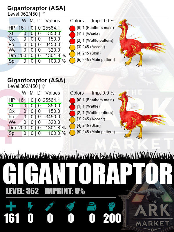 Gigantoraptor | Lvl362 | HP: 25564.1 (161) / DM: 1301.8% (200) - The Ark Market