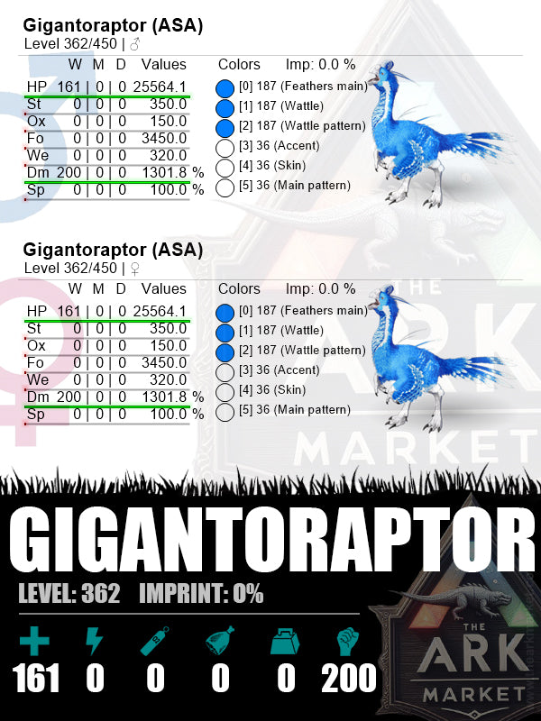 Gigantoraptor | Lvl362 | HP: 25564.1 (161) / DM: 1301.8% (200) - The Ark Market