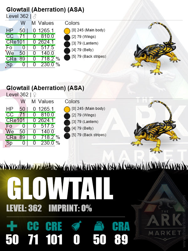 Glowtail | Lvl 362 | CRe: 2624.1 (101) / CRa: 718.2% (89)