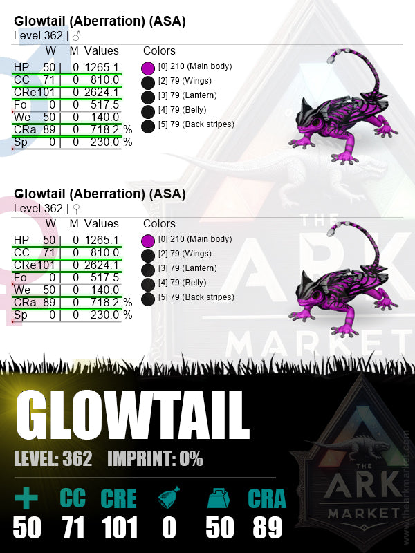 Glowtail | Lvl 362 | CRe: 2624.1 (101) / CRa: 718.2% (89)