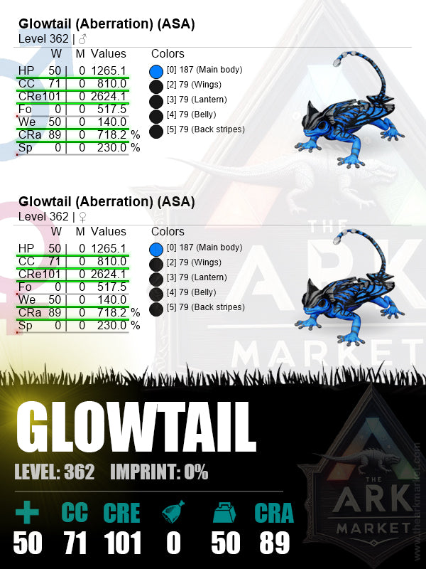 Glowtail | Lvl 362 | CRe: 2624.1 (101) / CRa: 718.2% (89)