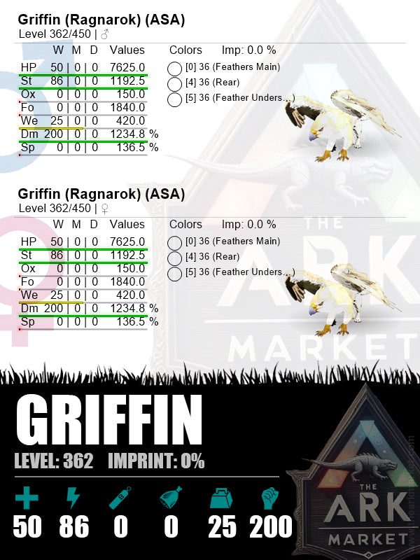 Griffin | Lvl362 | Damage: 234.8% (200) - The Ark Market