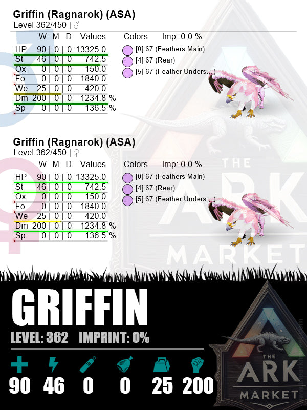 Griffin | Lvl362 | Damage: 234.8% (200) - The Ark Market