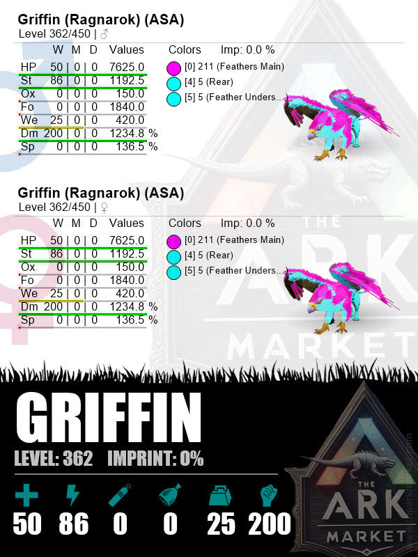 Griffin | Lvl362 | Damage: 234.8% (200) - The Ark Market