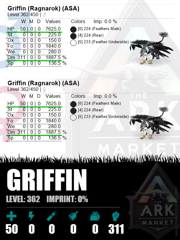 Griffin | Lvl362 | Damage: 1887.5% (311)