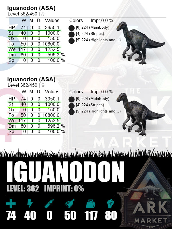 Iguanodon | Lvl362 | WE: 1252.5 (117) / DM: 596.2% (80) - The Ark Market