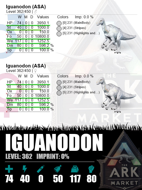 Iguanodon | Lvl362 | WE: 1252.5 (117) / DM: 596.2% (80) - The Ark Market