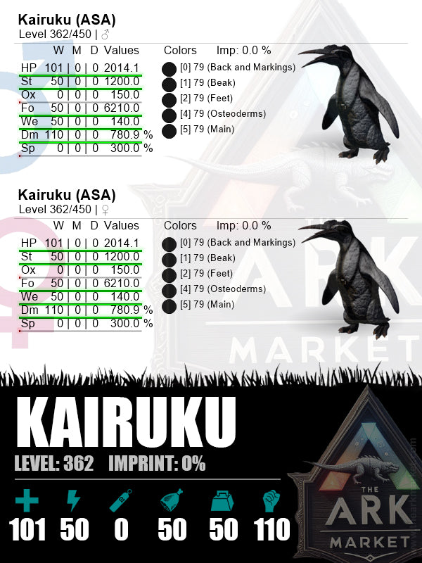 Kairuku | Lvl362 | HP: 2014.1 (101) / DM: 780.9% (110) - The Ark Market