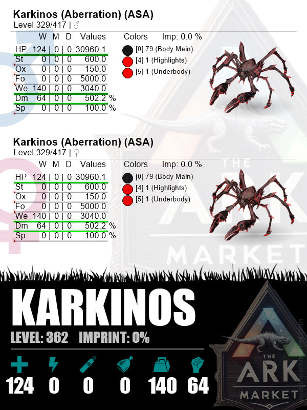 Karkinos | Lvl362 | HP: 30960.1 (124) / WE: 3040 (140) - The Ark Market