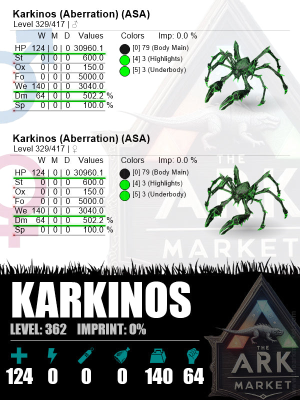 Karkinos | Lvl362 | HP: 30960.1 (124) / WE: 3040 (140) - The Ark Market