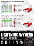 Lightning Wyvern | Lvl362 | HP: 12359.3 (61) / DM: 1617% (260) - The Ark Market