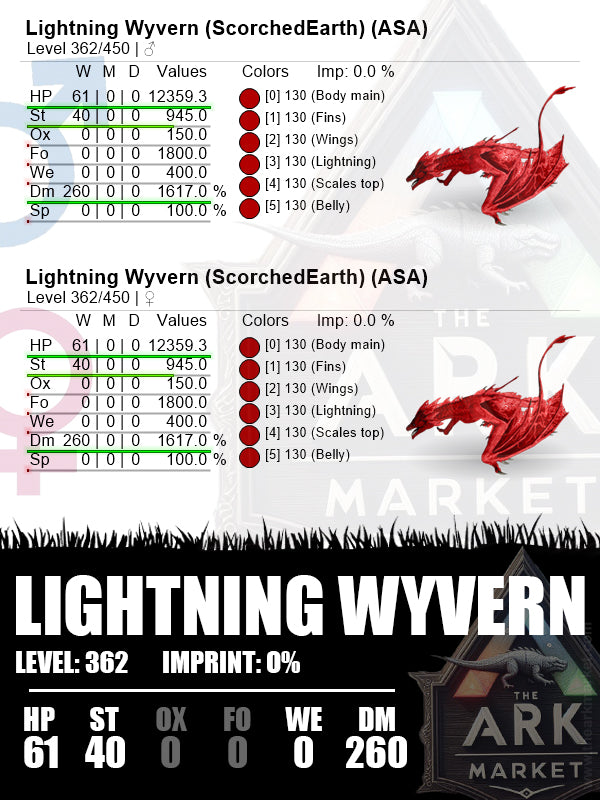 Lightning Wyvern | Lvl362 | HP: 12359.3 (61) / DM: 1617% (260)
