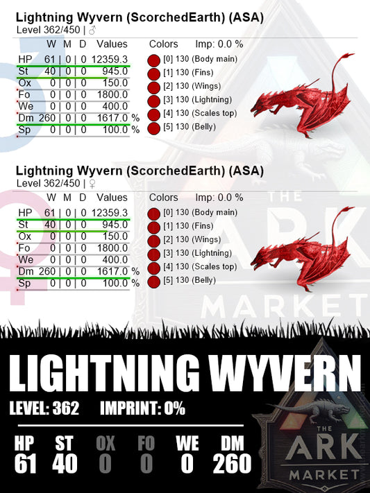 Lightning Wyvern | Lvl362 | HP: 12359.3 [61] / DM: 1617% [260]