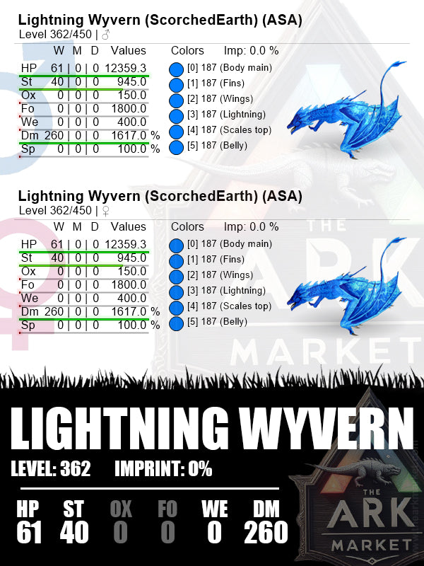 Lightning Wyvern | Lvl362 | HP: 12359.3 [61] / DM: 1617% [260]