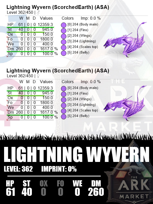 Lightning Wyvern | Lvl362 | HP: 12359.3 [61] / DM: 1617% [260]