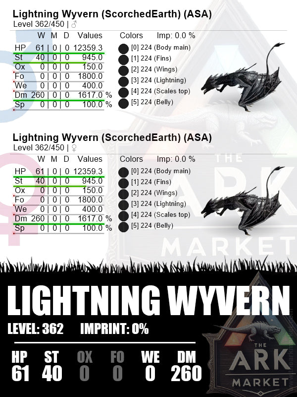 Lightning Wyvern | Lvl362 | HP: 12359.3 [61] / DM: 1617% [260]