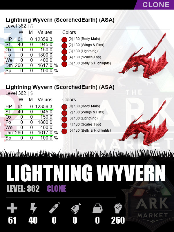 Lightning Wyvern | DM: 1617% (260)