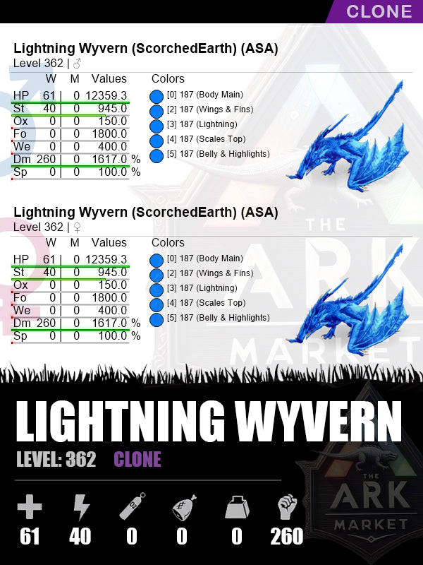 Lightning Wyvern | DM: 1617% (260)