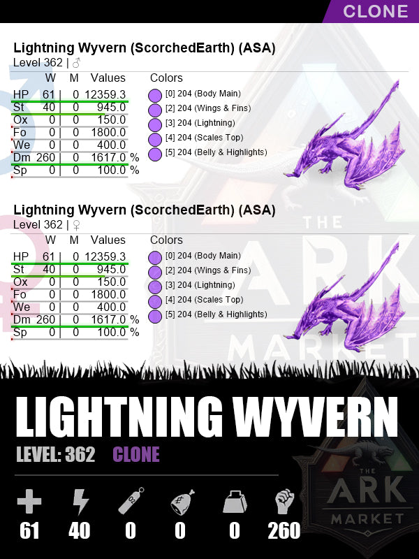 Lightning Wyvern | DM: 1617% (260)