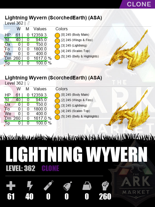 Lightning Wyvern | DM: 1617% (260)