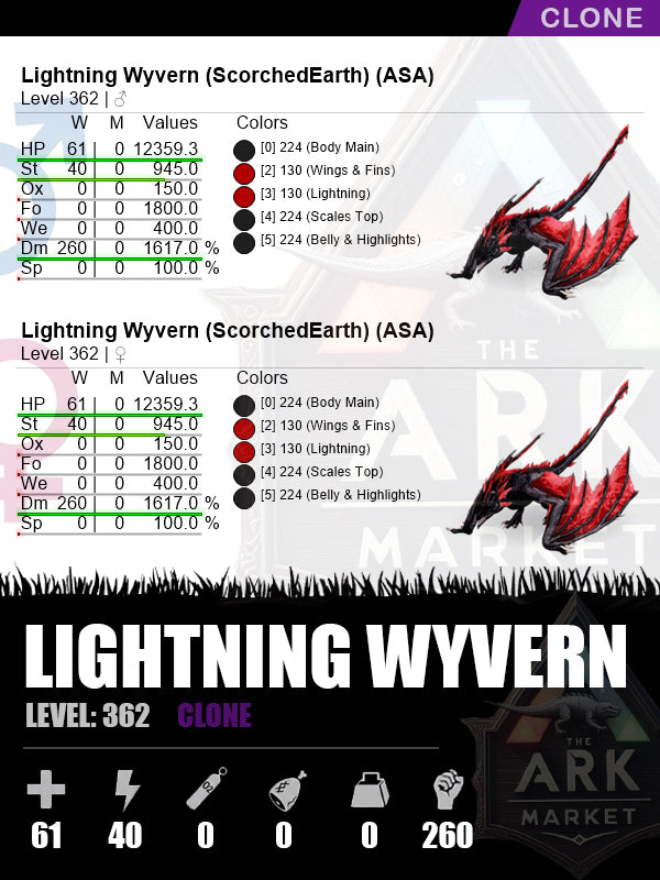 Lightning Wyvern | DM: 1617% (260)