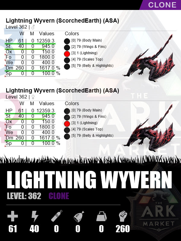 Lightning Wyvern | DM: 1617% (260)