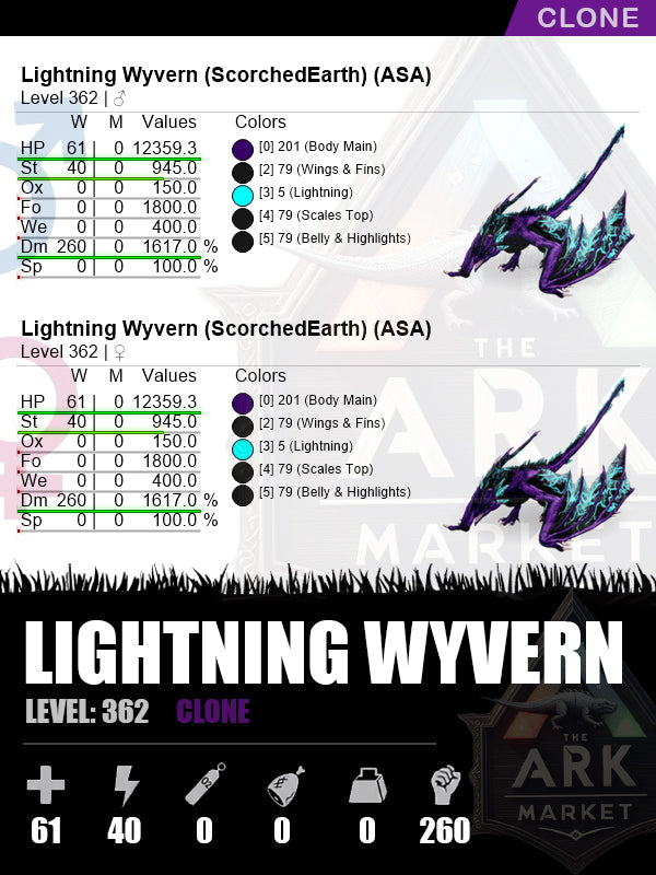 Lightning Wyvern | DM: 1617% (260)