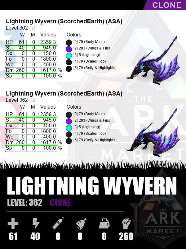 Lightning Wyvern | DM: 1617% (260)