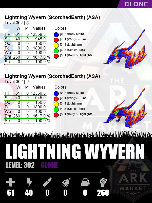 Lightning Wyvern | DM: 1617% (260)