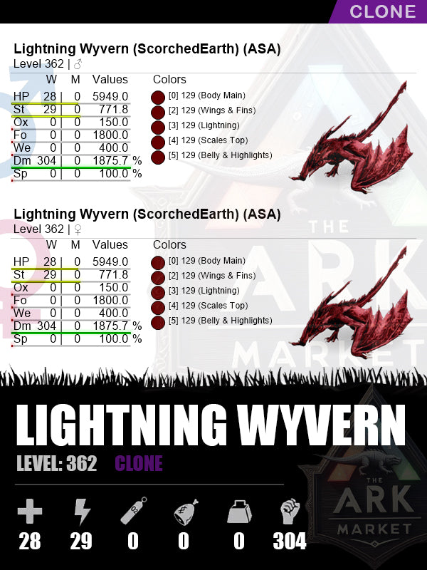 Lightning Wyvern | DM: 1875.7% (304)