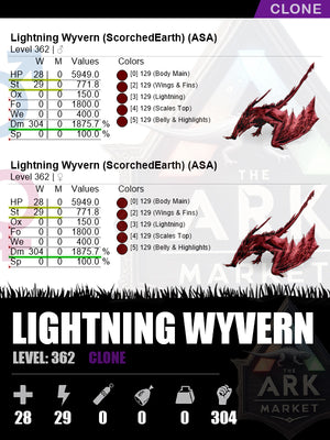 Lightning Wyvern | DM: 1875.7% (304)