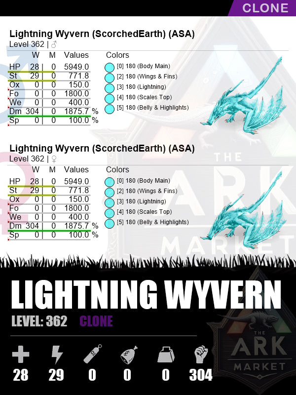 Lightning Wyvern | DM: 1875.7% (304)