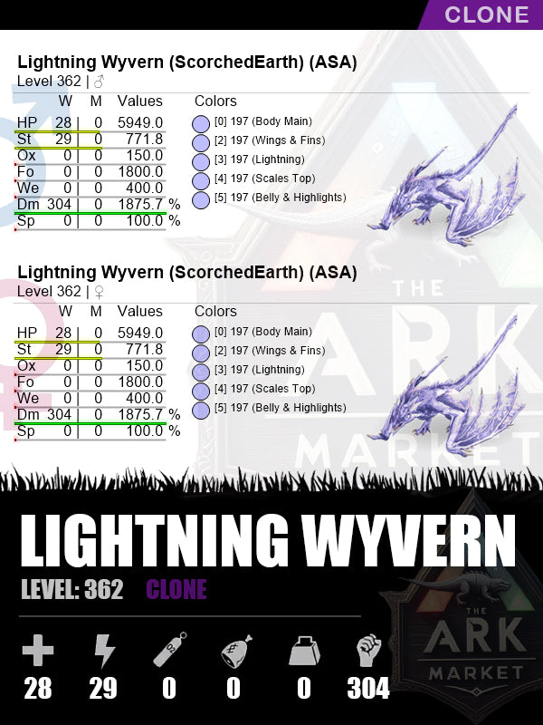 Lightning Wyvern | DM: 1875.7% (304)
